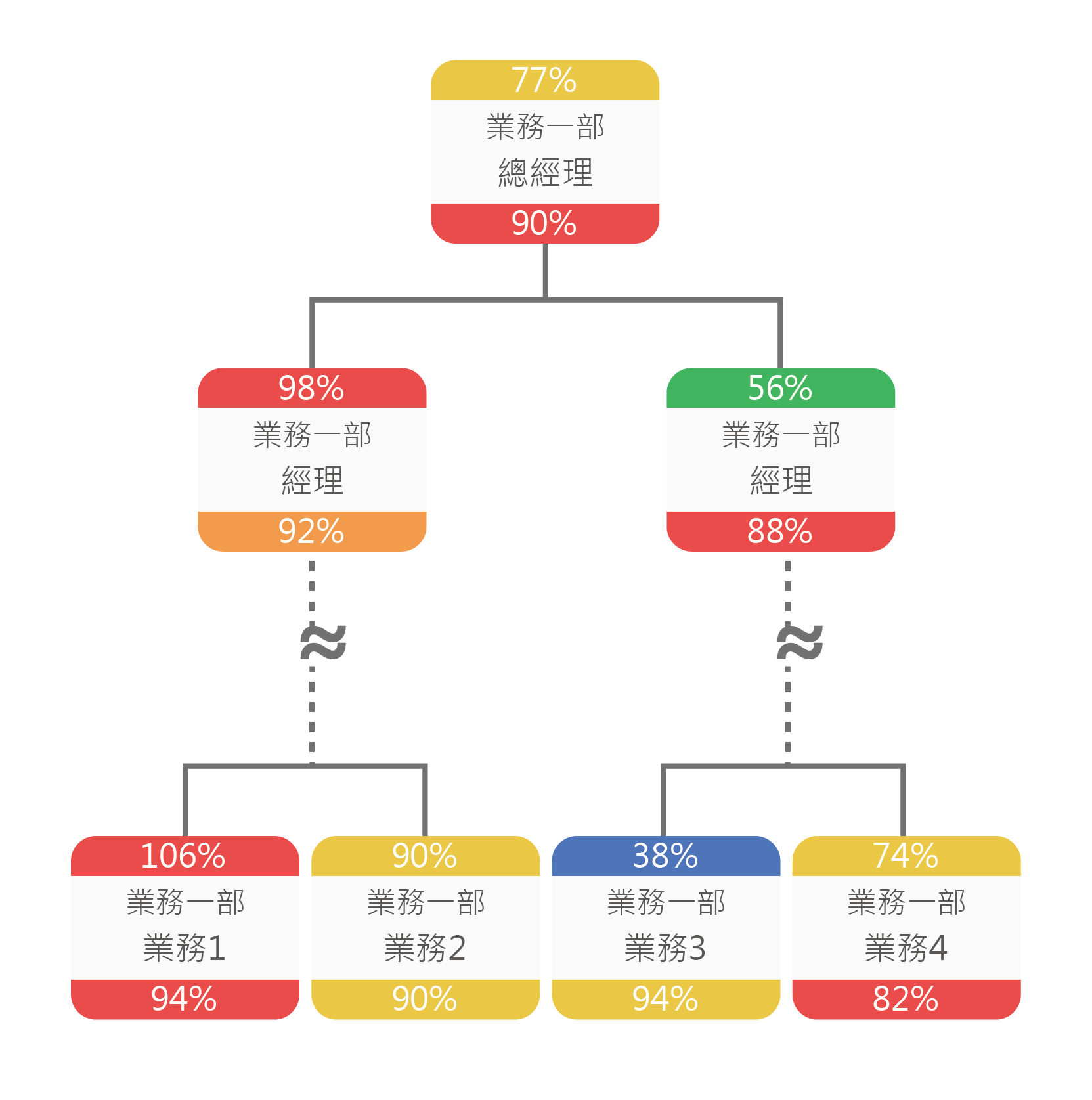 業務數位管理APP 雲端秘書