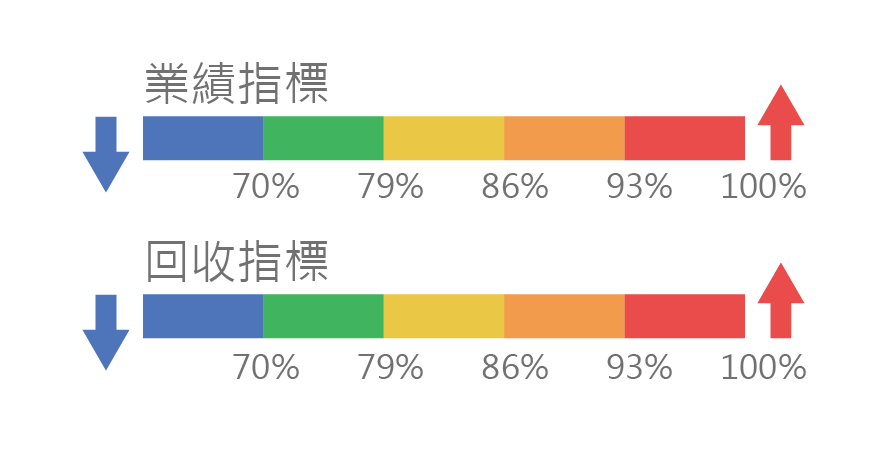 業務數位管理APP 雲端秘書