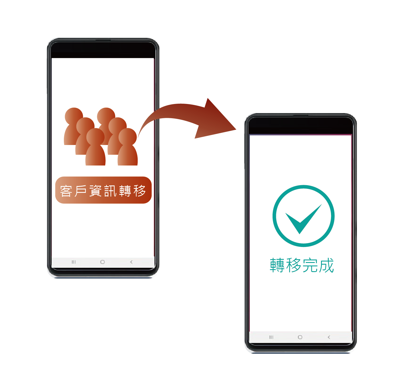 業務數位管理APP 雲端秘書