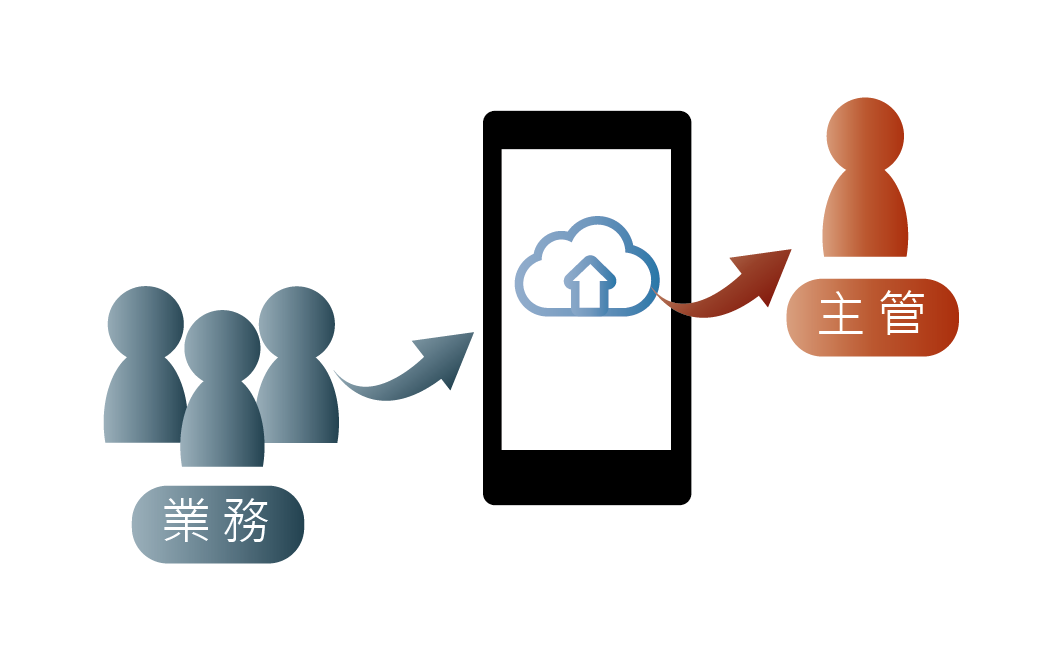 業務數位管理APP 雲端秘書