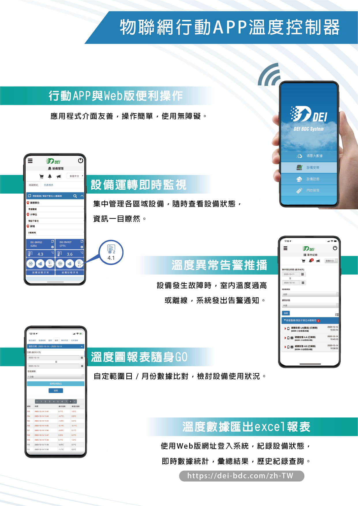 物聯網行動APP溫度控制器