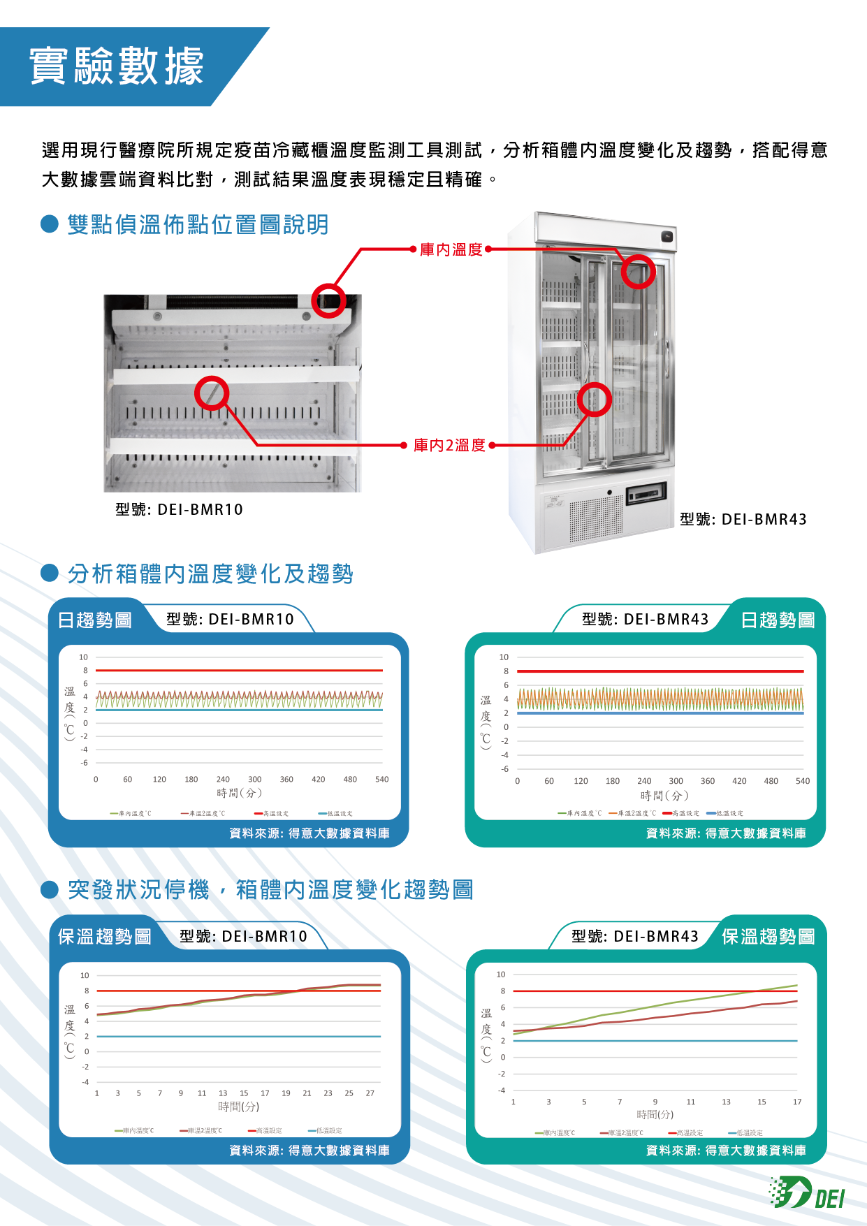 物聯網行動APP溫度控制器